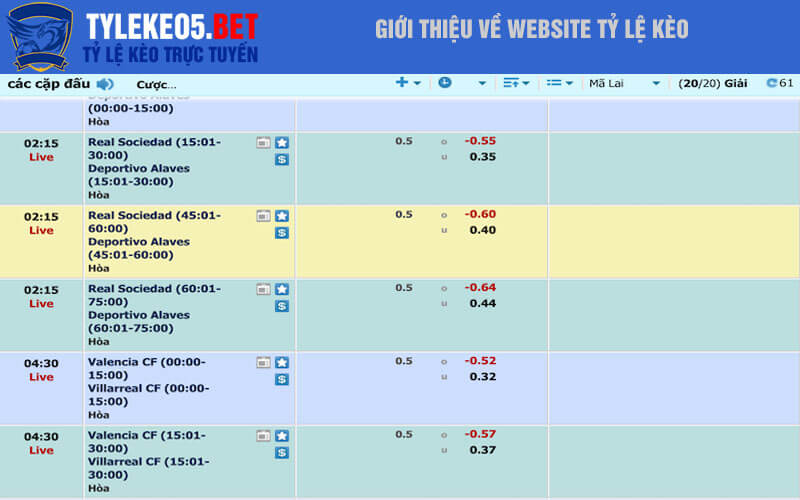 Giới thiệu về website tỷ lệ kèo