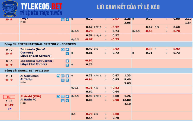 Lời cam kết của tỷ lệ kèo