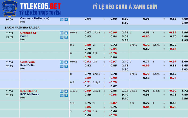 Tỷ lệ kèo châu Á xanh chín